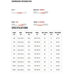 HEAD Daymaker LYT Snowboard With FX One LYT Black Snowboard Binding -Head media 25368.1672058324