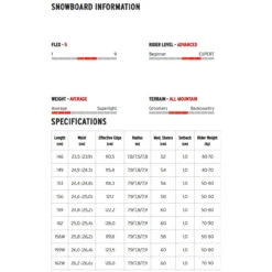 HEAD Daymaker Snowboard With FX One LYT Brown Snowboard Binding -Head media 51669.1672058333
