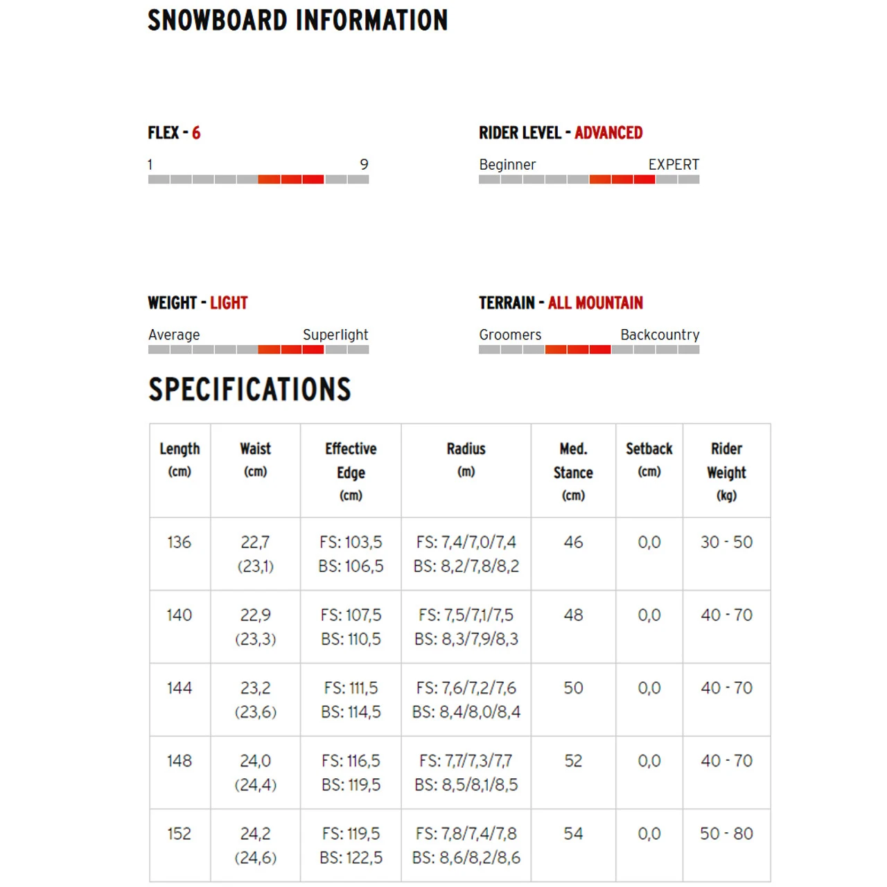 HEAD Women's Everything LYT With FX FAY I LYT Black Snowboard Binding 6 HEAD Women's Everything LYT With FX FAY I LYT Black Snowboard Binding - Image 6